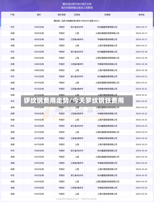 锣纹钢费用走势/今天罗纹钢铁费用-第1张图片