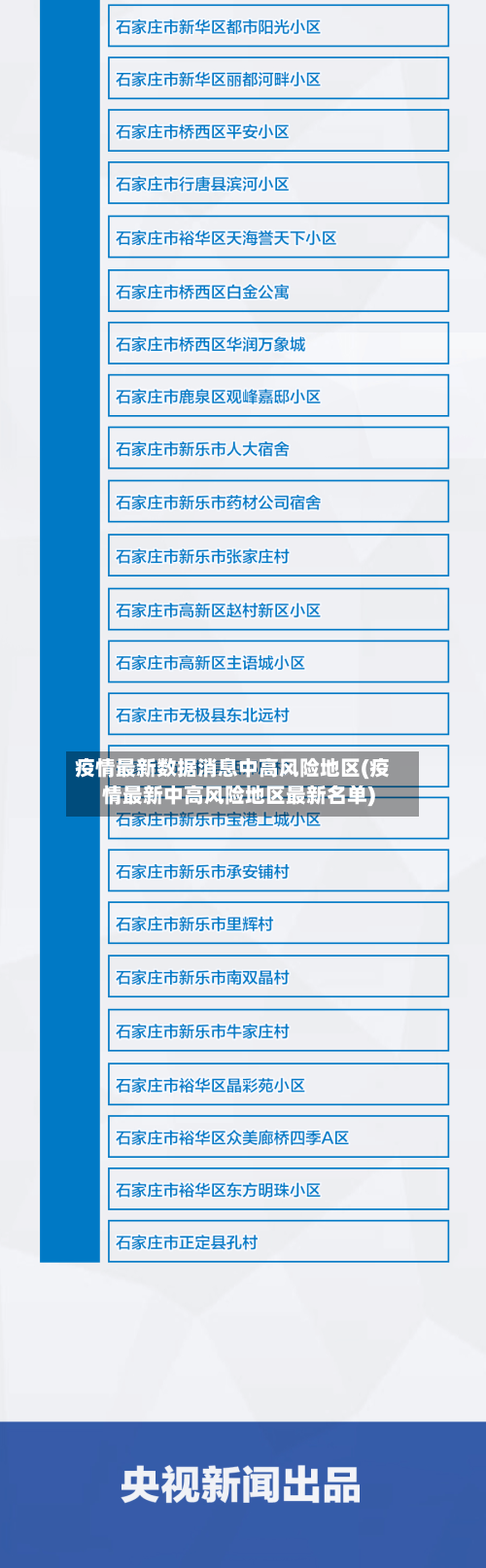 疫情最新数据消息中高风险地区(疫情最新中高风险地区最新名单)-第2张图片