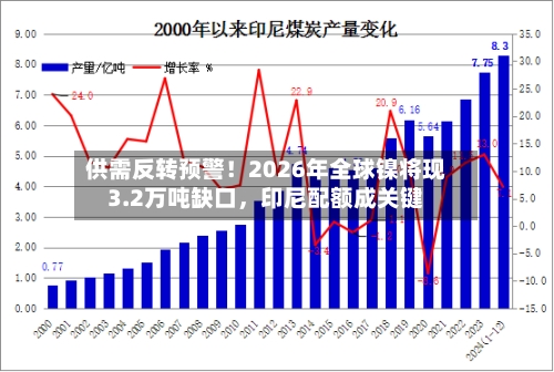供需反转预警！2026年全球镍将现3.2万吨缺口，印尼配额成关键-第1张图片