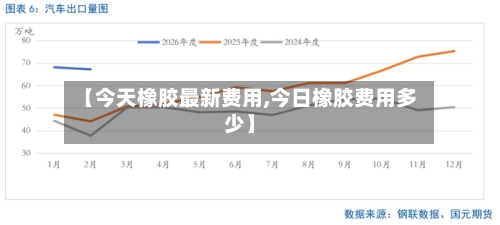 【今天橡胶最新费用,今日橡胶费用多少】-第2张图片