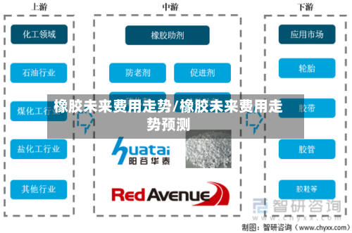 橡胶未来费用走势/橡胶未来费用走势预测-第2张图片