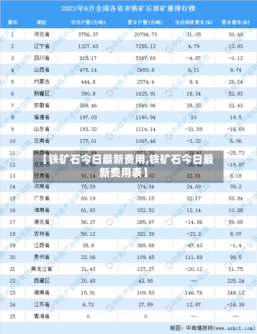 【铁矿石今日最新费用,铁矿石今日最新费用表】-第2张图片