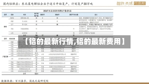 【铝的最新行情,铝的最新费用】-第1张图片