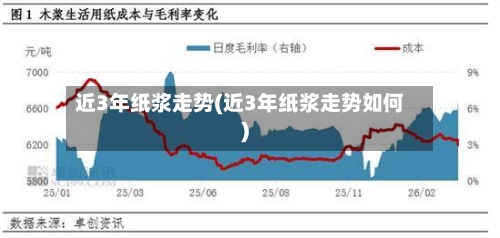 近3年纸浆走势(近3年纸浆走势如何)-第1张图片