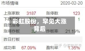 彩虹股份	，罕见大涨背后-第2张图片
