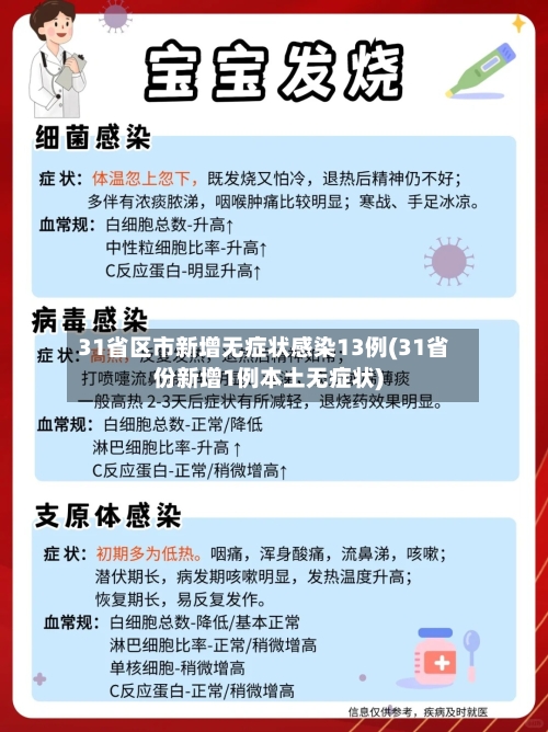 31省区市新增无症状感染13例(31省份新增1例本土无症状)-第2张图片