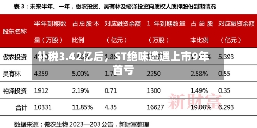 补税3.42亿后，ST绝味遭遇上市9年首亏-第1张图片