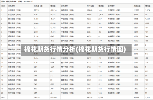 棉花期货行情分析(棉花期货行情图)-第1张图片
