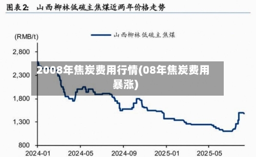 2008年焦炭费用行情(08年焦炭费用暴涨)-第1张图片