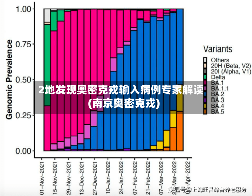 2地发现奥密克戎输入病例专家解读(南京奥密克戎)-第1张图片