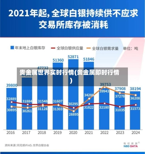 贵金属世界实时行情(贵金属即时行情)-第2张图片