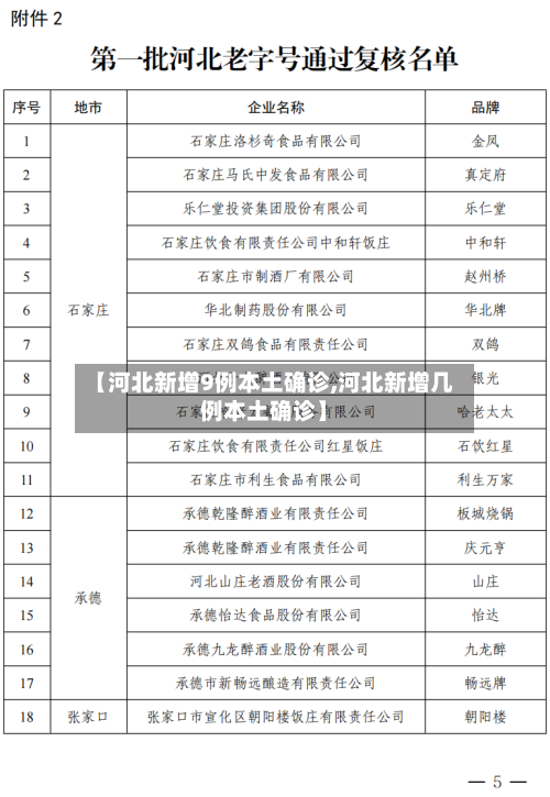 【河北新增9例本土确诊,河北新增几例本土确诊】-第2张图片