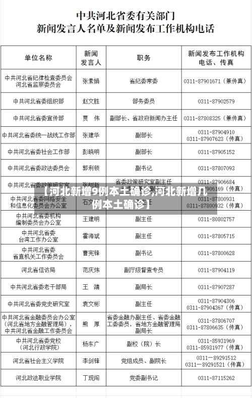 【河北新增9例本土确诊,河北新增几例本土确诊】-第1张图片