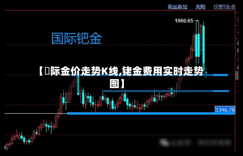 【囯际金价走势K线,铑金费用实时走势图】-第1张图片