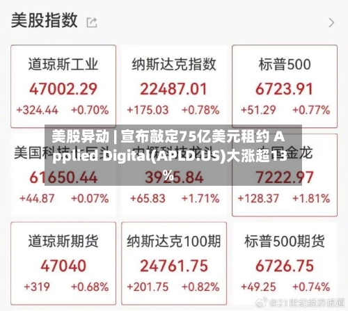 美股异动 | 宣布敲定75亿美元租约 Applied Digital(APLD.US)大涨超13%-第1张图片