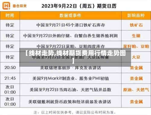 【线材走势,线材期货费用行情走势图】-第1张图片