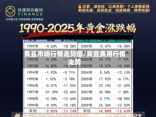 黄豆市场行情走势图/黄豆费用行情走势-第2张图片