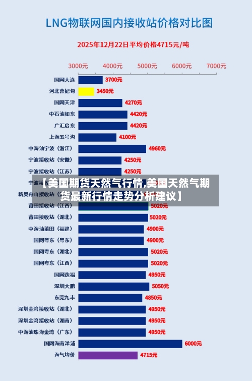 【美国期货天然气行情,美国天然气期货最新行情走势分析建议】-第2张图片