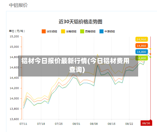 铝材今日报价最新行情(今日铝材费用查询)-第3张图片
