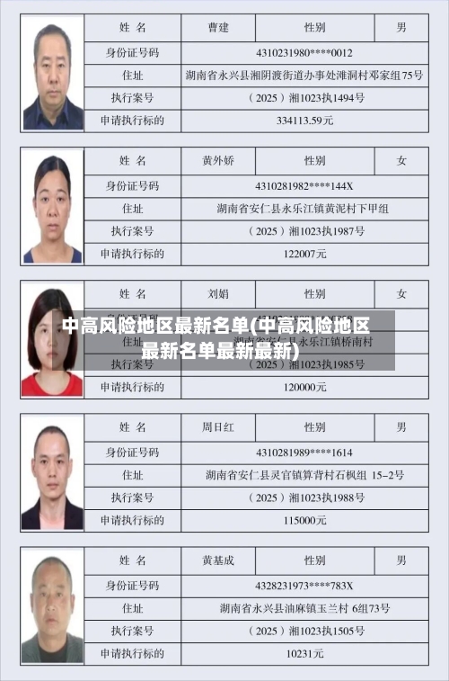 中高风险地区最新名单(中高风险地区最新名单最新最新)-第1张图片