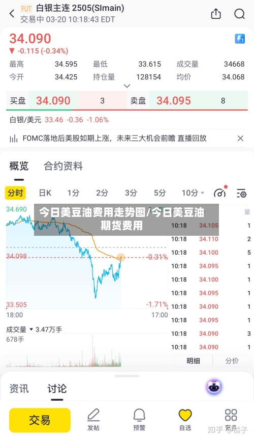 今日美豆油费用走势图/今日美豆油期货费用-第2张图片