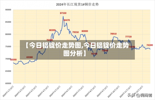 【今日铝锭价走势图,今日铝锭价走势图分析】-第1张图片