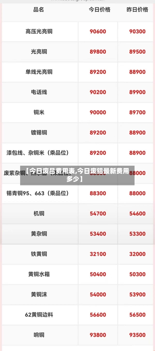 【今日废吕费用表,今日废铝最新费用多少】-第1张图片