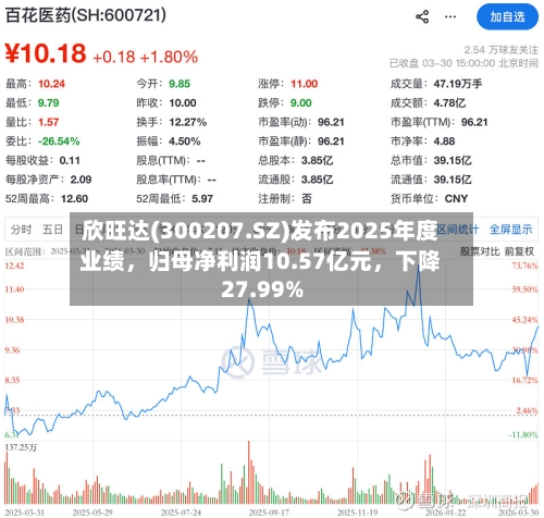 欣旺达(300207.SZ)发布2025年度业绩，归母净利润10.57亿元	，下降27.99%-第1张图片
