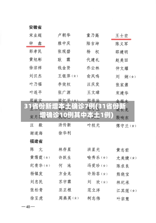 31省份新增本土确诊7例(31省份新增确诊10例其中本土1例)-第1张图片