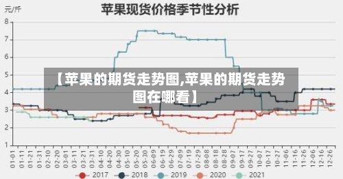 【苹果的期货走势图,苹果的期货走势图在哪看】-第2张图片