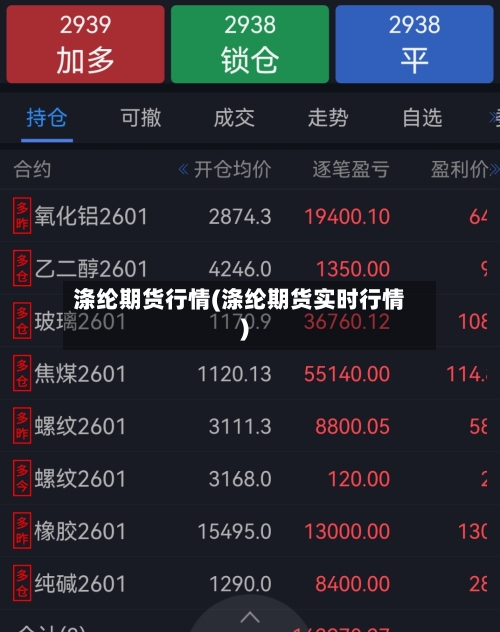涤纶期货行情(涤纶期货实时行情)-第1张图片