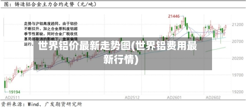 世界铝价最新走势图(世界铝费用最新行情)-第3张图片