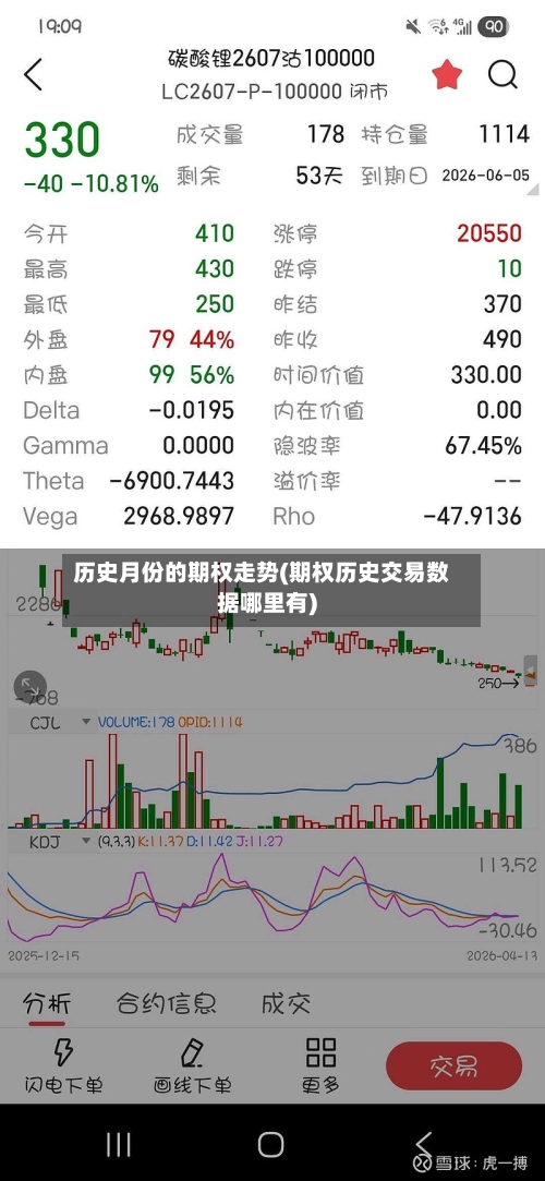 历史月份的期权走势(期权历史交易数据哪里有)-第2张图片