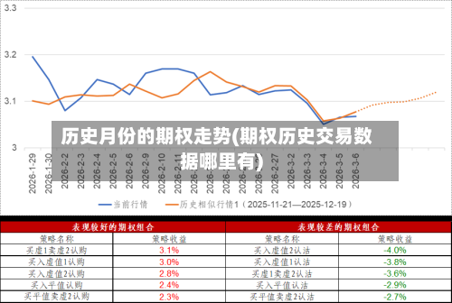 历史月份的期权走势(期权历史交易数据哪里有)-第1张图片