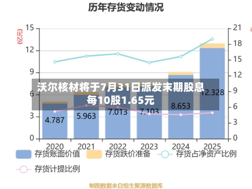 沃尔核材将于7月31日派发末期股息每10股1.65元-第1张图片