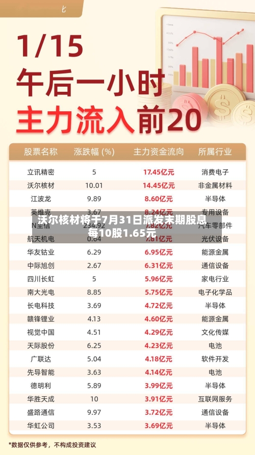 沃尔核材将于7月31日派发末期股息每10股1.65元-第2张图片