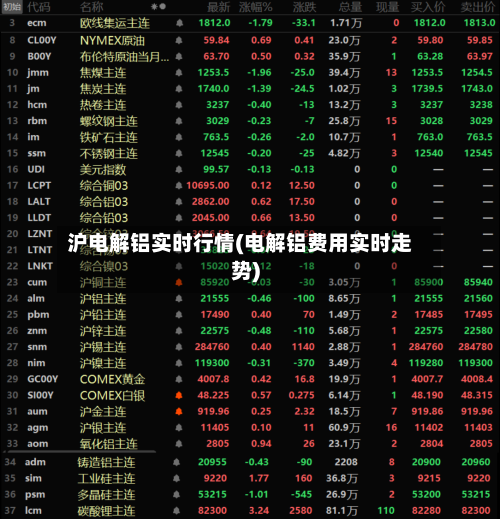 沪电解铝实时行情(电解铝费用实时走势)-第2张图片