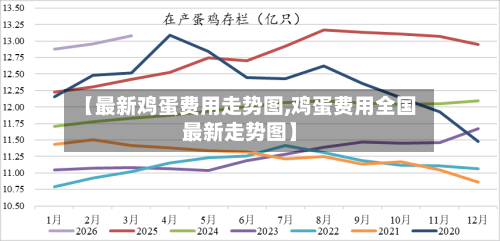 【最新鸡蛋费用走势图,鸡蛋费用全国最新走势图】-第2张图片