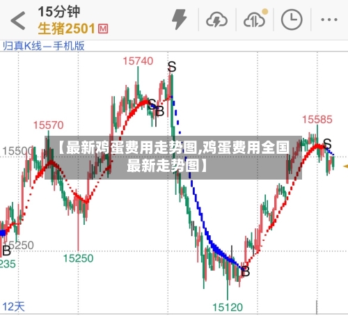 【最新鸡蛋费用走势图,鸡蛋费用全国最新走势图】-第1张图片