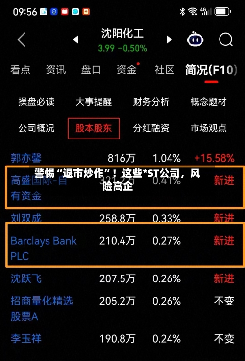 警惕“退市炒作	”！这些*ST公司，风险高企-第1张图片