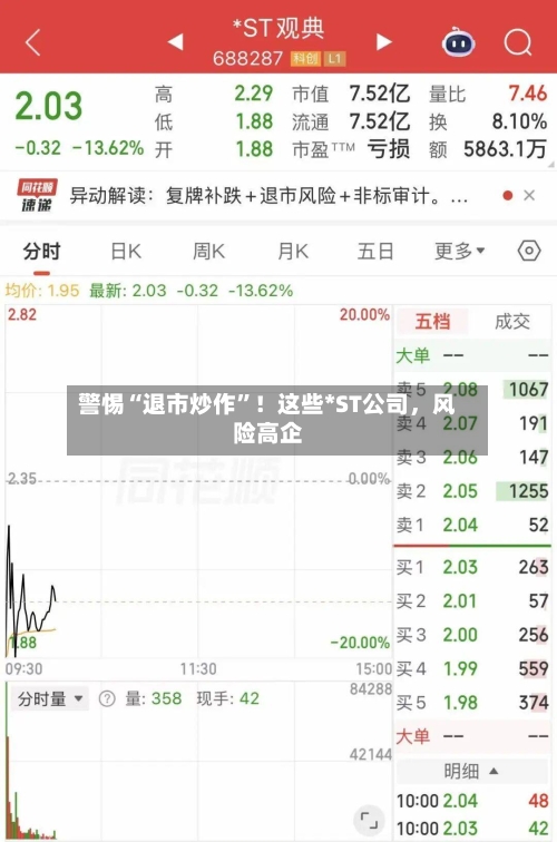 警惕“退市炒作”！这些*ST公司	，风险高企-第2张图片