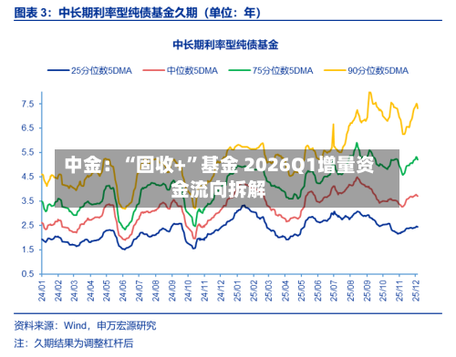 中金：“固收+”基金 2026Q1增量资金流向拆解-第1张图片