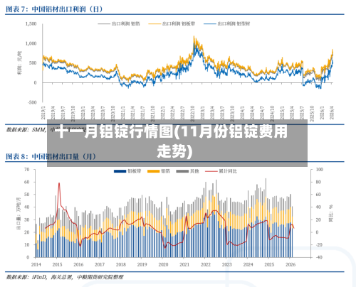 十一月铝锭行情图(11月份铝锭费用走势)-第1张图片
