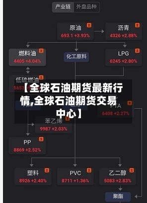 【全球石油期货最新行情,全球石油期货交易中心】-第3张图片