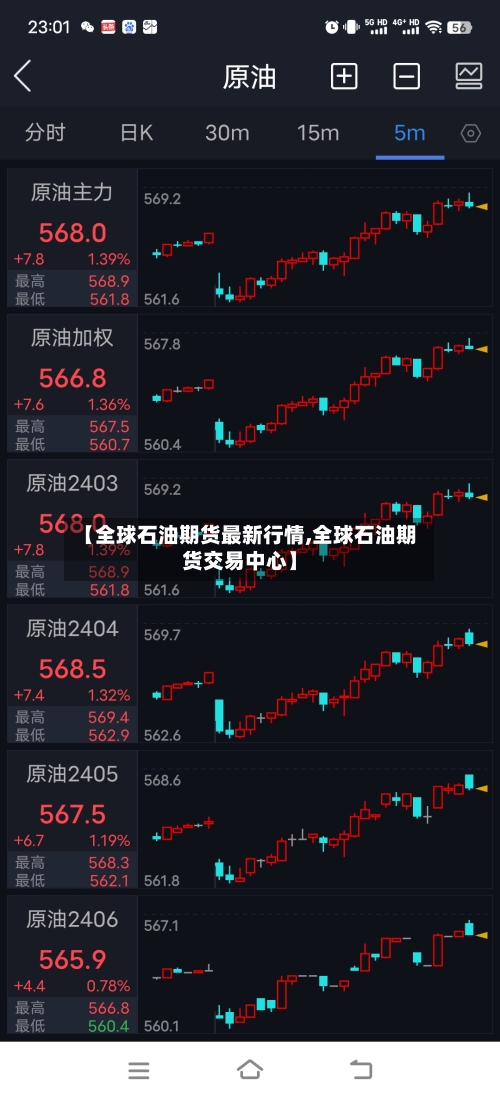 【全球石油期货最新行情,全球石油期货交易中心】-第1张图片