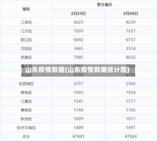 山东疫情数据(山东疫情数据统计图)-第3张图片