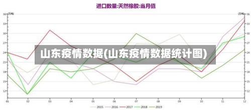 山东疫情数据(山东疫情数据统计图)-第2张图片