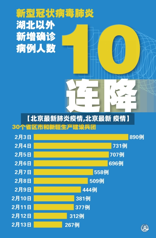 【北京最新肺炎疫情,北京最新 疫情】-第2张图片