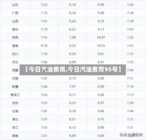 【今日汽油费用,今日汽油费用95号】-第2张图片