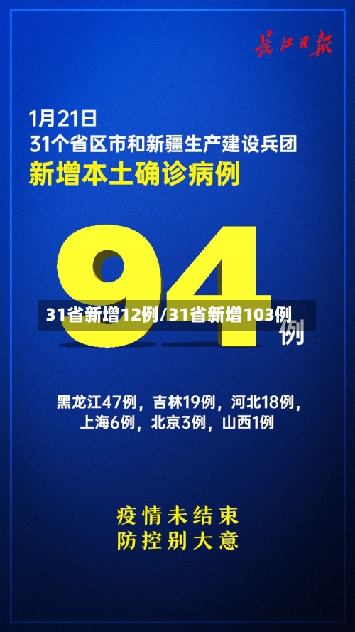 31省新增12例/31省新增103例-第2张图片